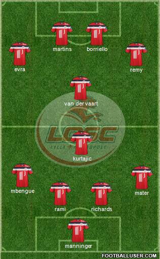 LOSC Lille Métropole Formation 2012