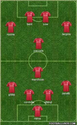Liverpool Formation 2012