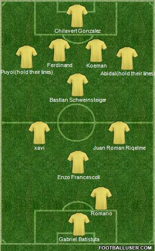 Dream Team Formation 2012
