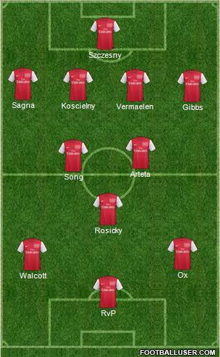 Arsenal Formation 2012