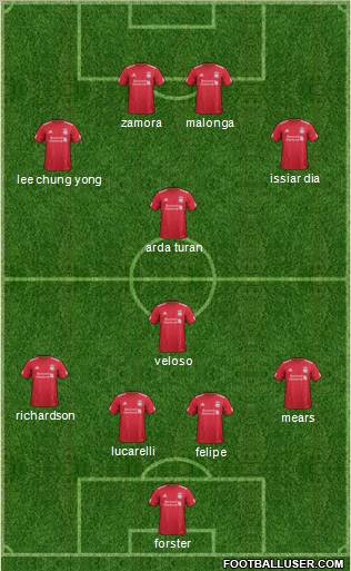 Liverpool Formation 2012