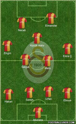 Galatasaray SK Formation 2012