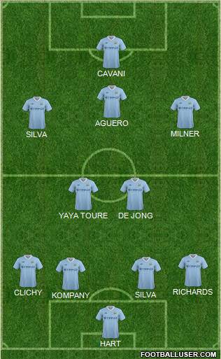 Manchester City Formation 2012