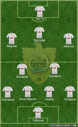 Anzhi Makhachkala Formation 2012