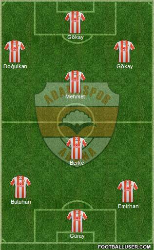 Adanaspor A.S. Formation 2012