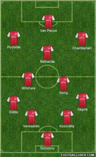 Arsenal Formation 2012