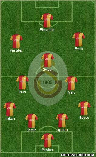 Galatasaray SK Formation 2012