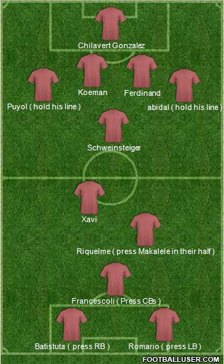 Dream Team Formation 2012