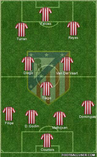 C. Atlético Madrid S.A.D. Formation 2012