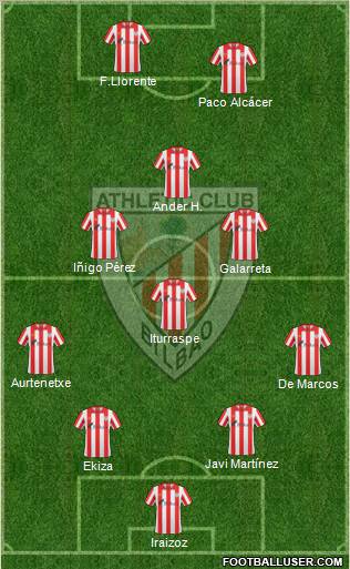 Bilbao Athletic Formation 2012