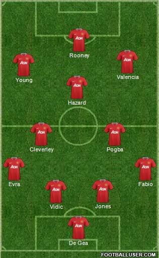 Manchester United Formation 2012