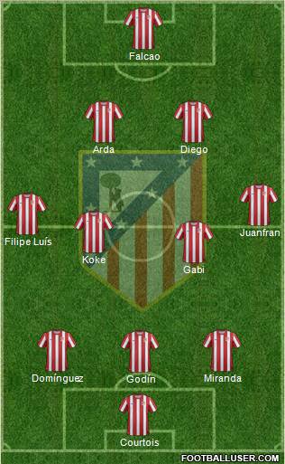 C. Atlético Madrid S.A.D. Formation 2012