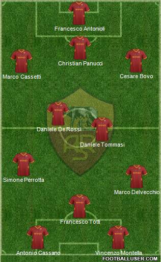 AS Roma Formation 2012