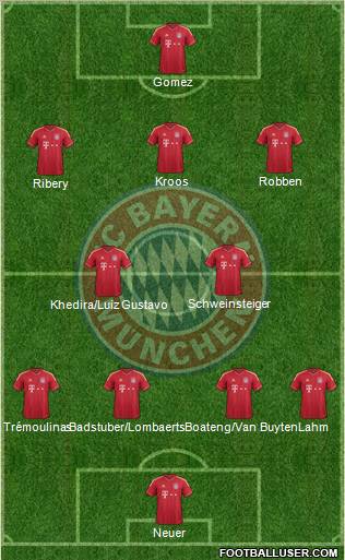 FC Bayern München Formation 2012