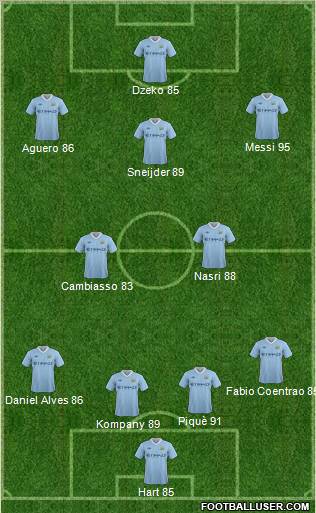 Manchester City Formation 2012