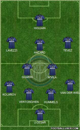 F.C. Internazionale Formation 2012