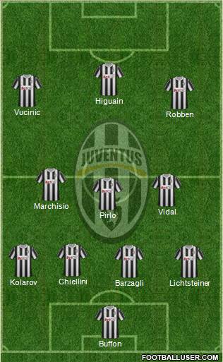 Juventus Formation 2012