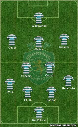 Sporting Clube de Portugal - SAD Formation 2012