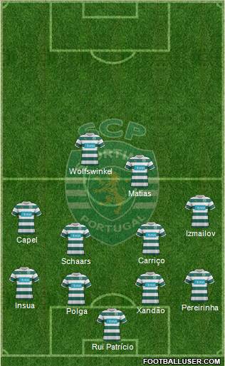 Sporting Clube de Portugal - SAD Formation 2012