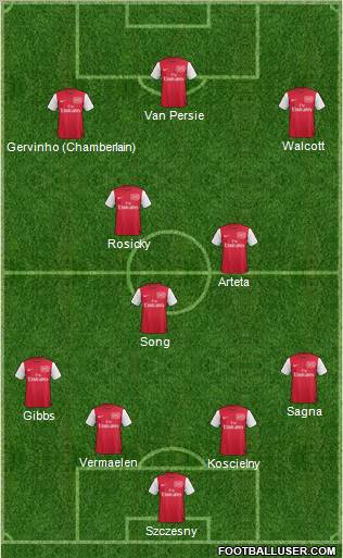 Arsenal Formation 2012