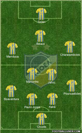 APOEL Nicosia Formation 2012