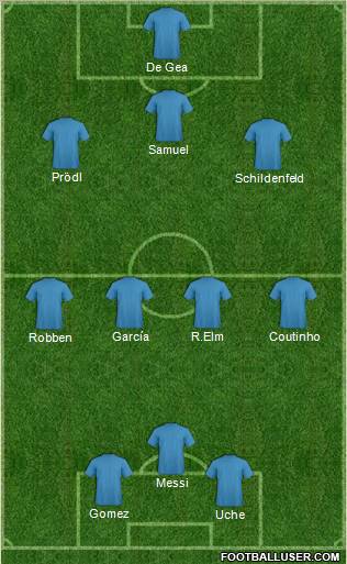 Dream Team Formation 2012
