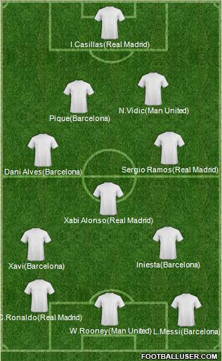 Fifa Team Formation 2012
