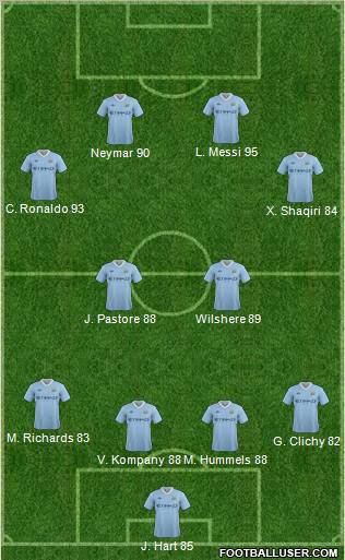 Manchester City Formation 2012