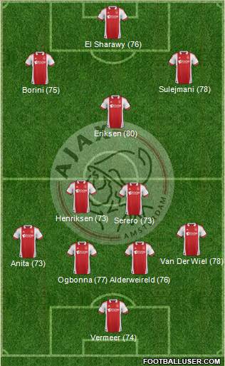 AFC Ajax Formation 2012