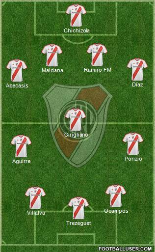 River Plate Formation 2012
