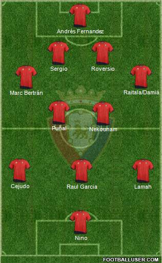 C. At. Osasuna Formation 2012
