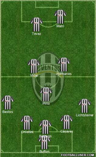 Juventus Formation 2012