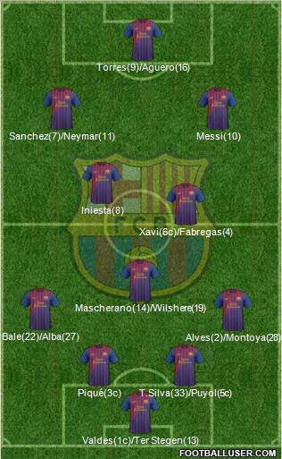F.C. Barcelona Formation 2012