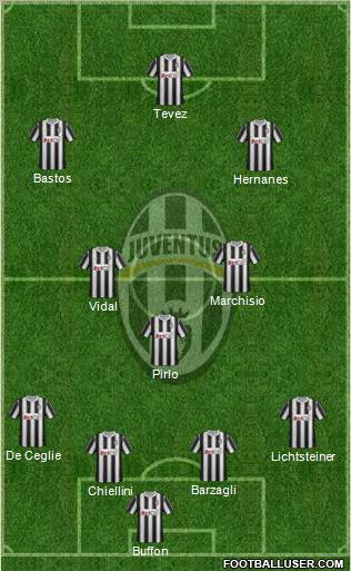 Juventus Formation 2012
