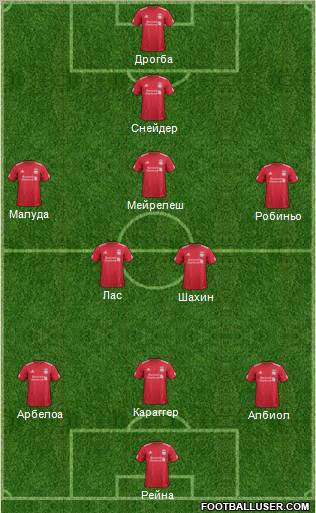 Liverpool Formation 2012