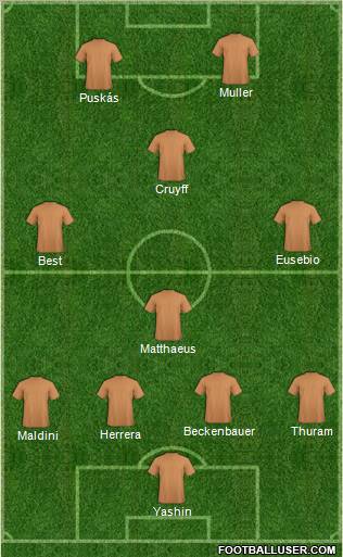 Dream Team Formation 2012
