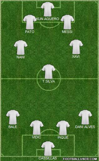 Dream Team Formation 2012