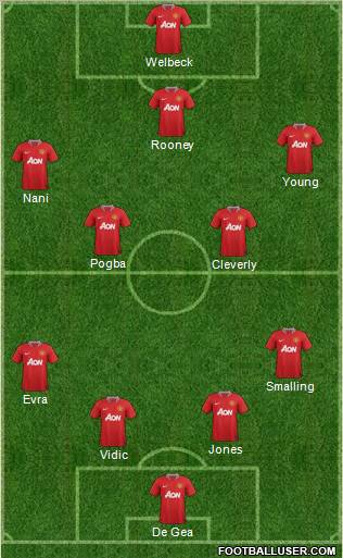 Manchester United Formation 2012