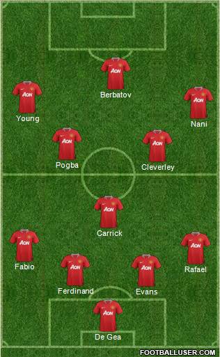 Manchester United Formation 2012