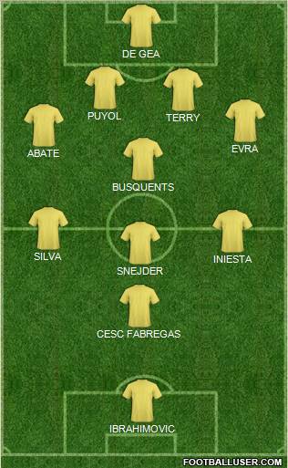 Dream Team Formation 2012