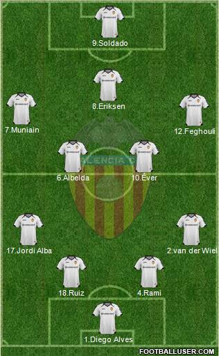 Valencia C.F., S.A.D. Formation 2012