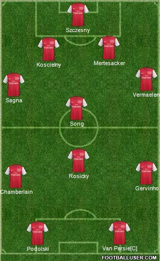 Arsenal Formation 2012