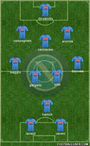 Napoli Formation 2012