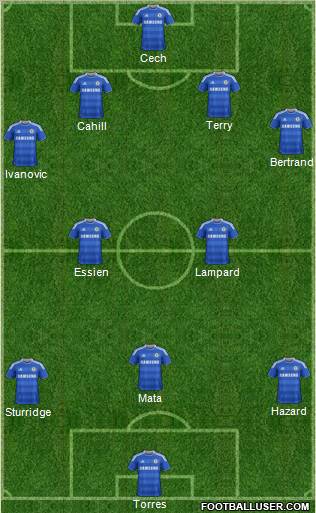Chelsea Formation 2012