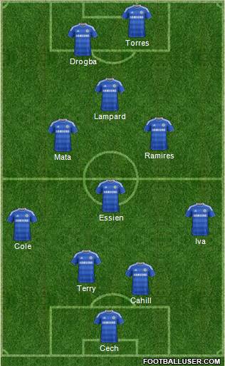 Chelsea Formation 2012