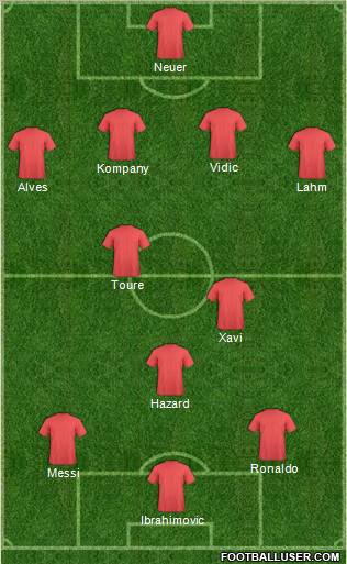 Champions League Team Formation 2012