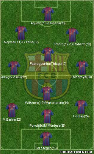 F.C. Barcelona Formation 2012