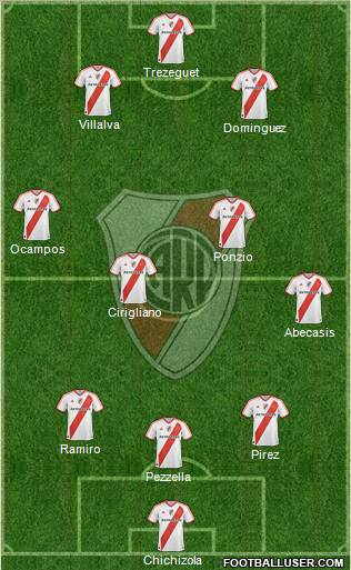 River Plate Formation 2012