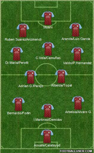 Aston Villa Formation 2012
