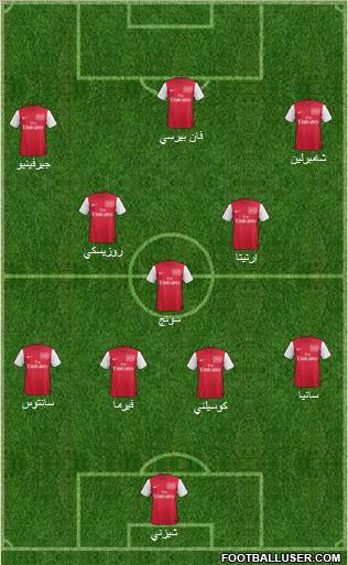 Arsenal Formation 2012